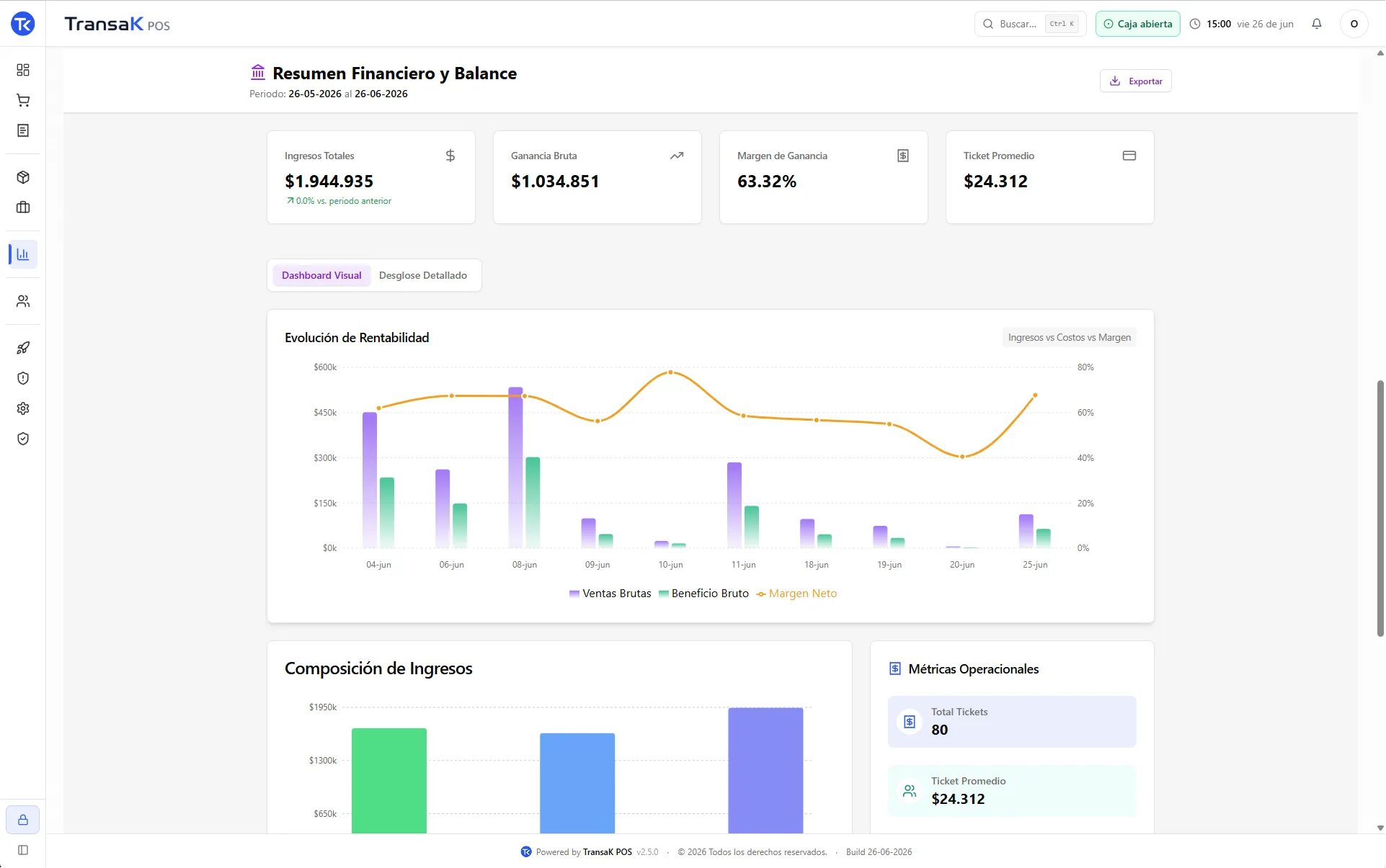 Resumen financiero y balance de TransaK POS con la rentabilidad y la composición de ingresos