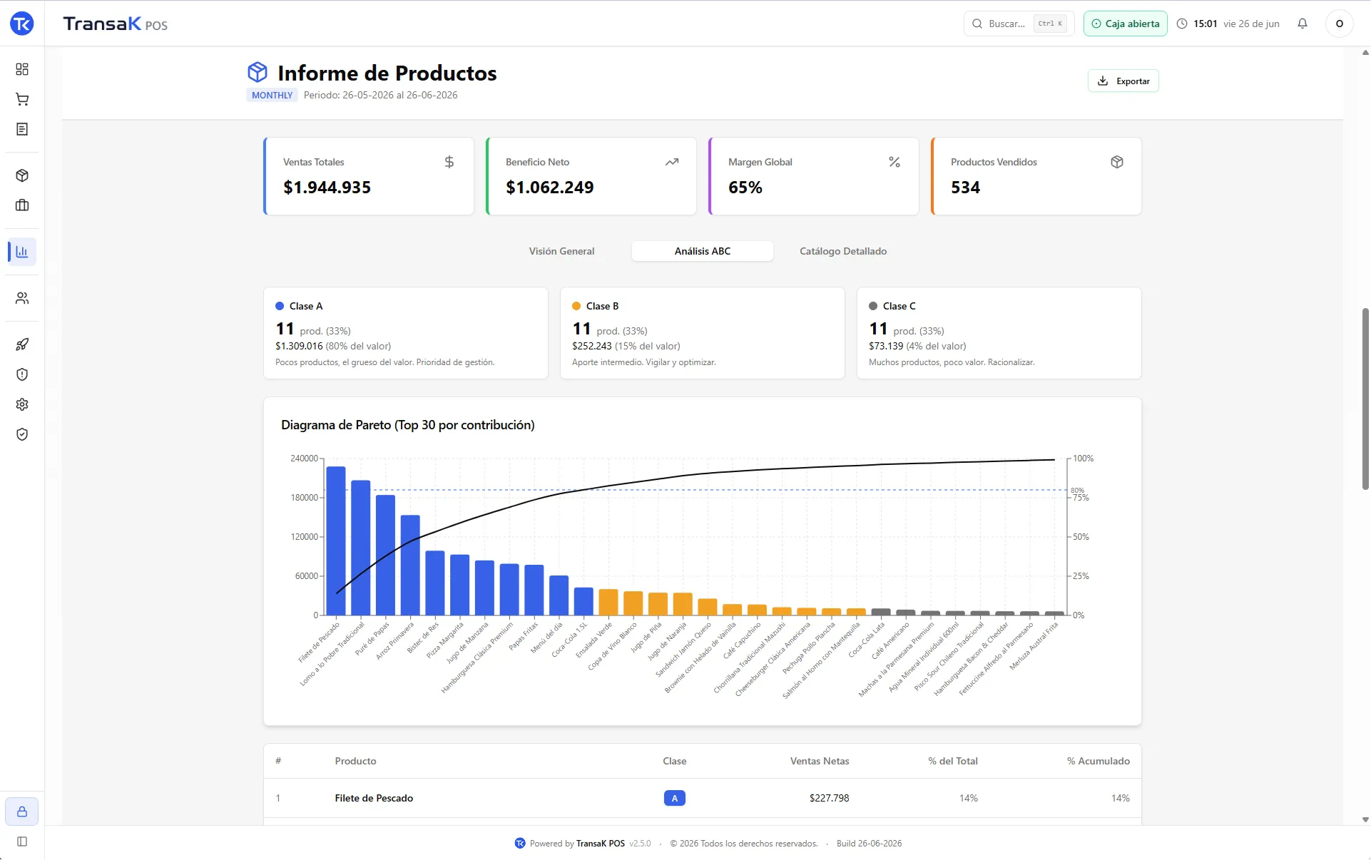 Análisis ABC de productos en TransaK POS con diagrama de Pareto por contribución a la venta
