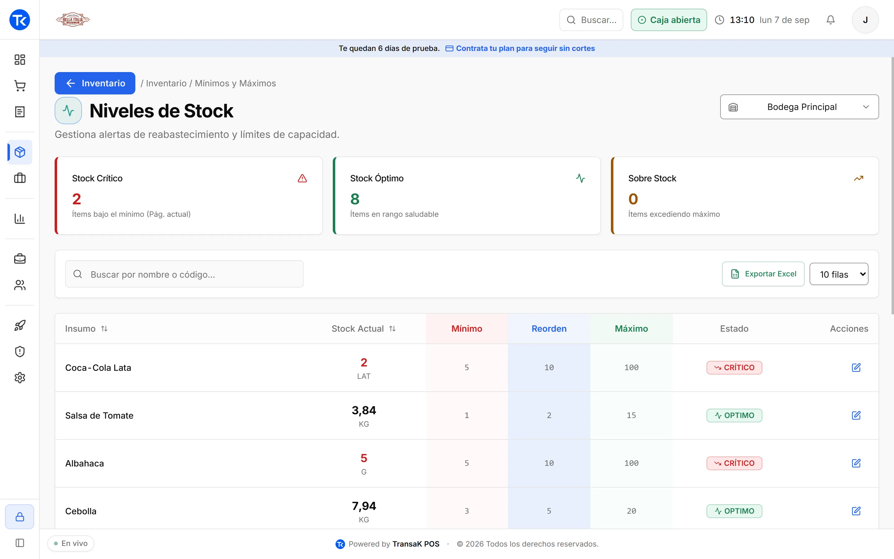 Niveles de stock mínimos y máximos en TransaK POS con alertas de reabastecimiento