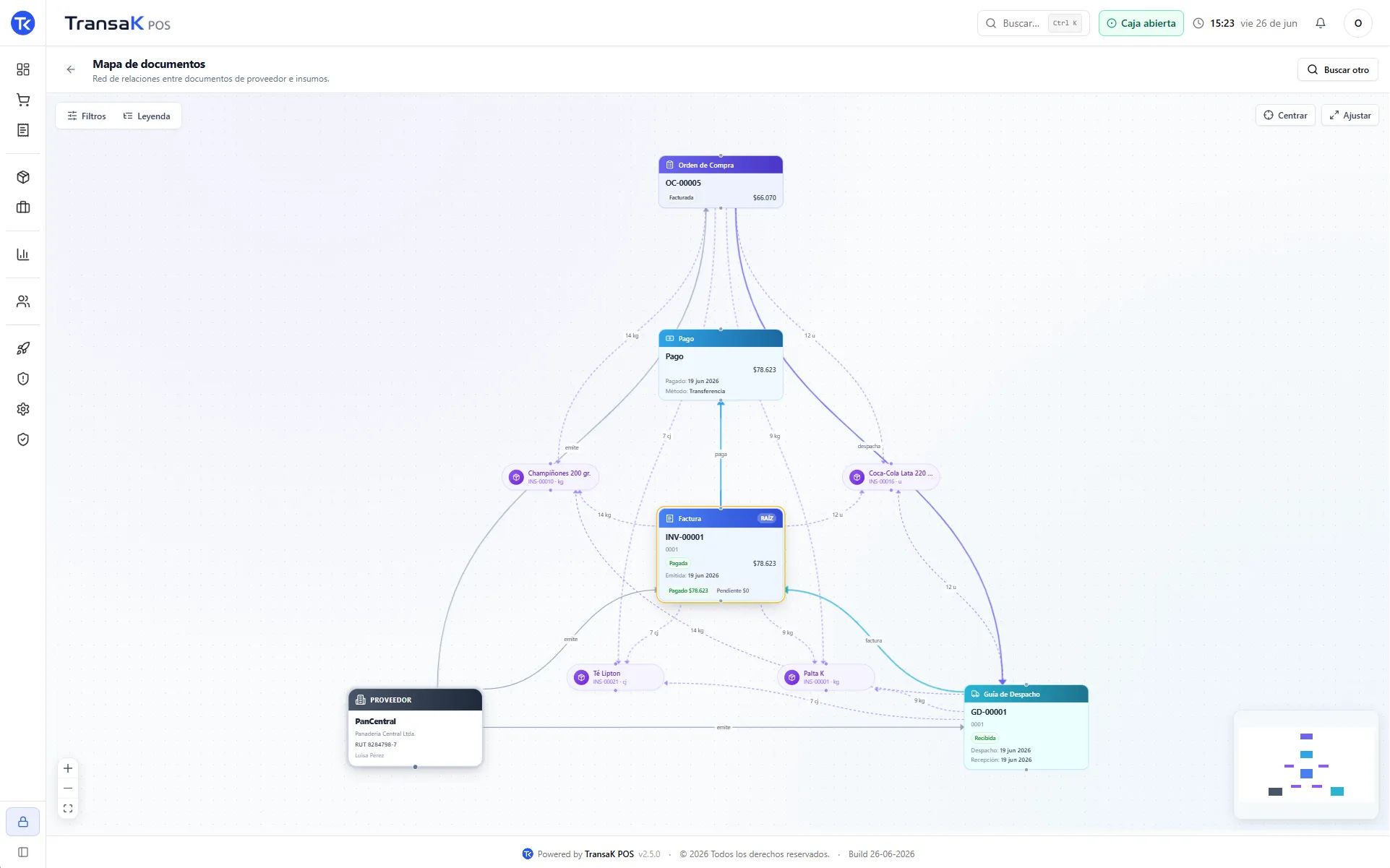Mapa de documentos de compra en TransaK POS con la orden, la factura del proveedor y la recepción