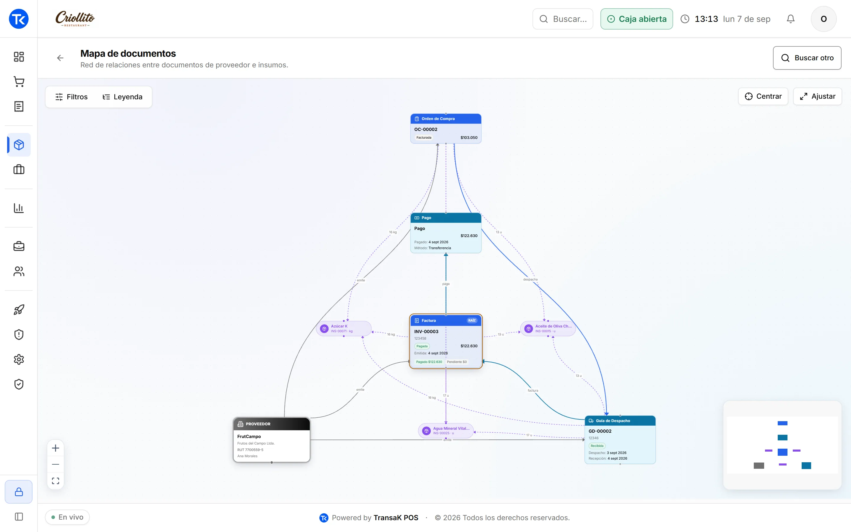 Mapa de documentos de compra en TransaK POS con la orden, la factura del proveedor y la recepción