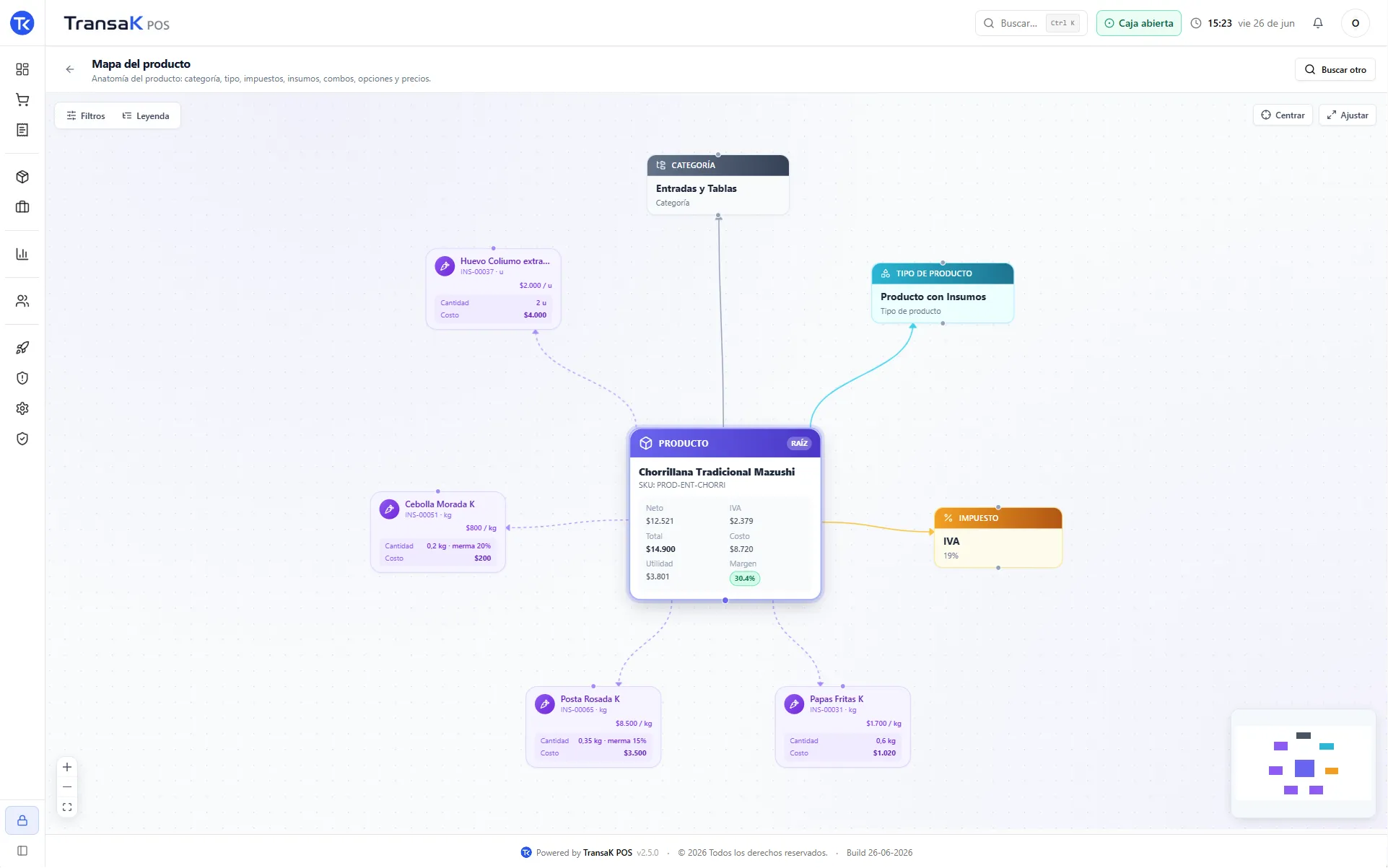 Mapa mental de un producto en TransaK POS con su categoría, tipo, impuesto e insumos de la receta